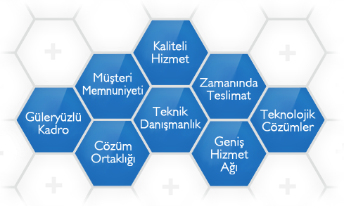 QGAS değer ve hizmet politikası görseli